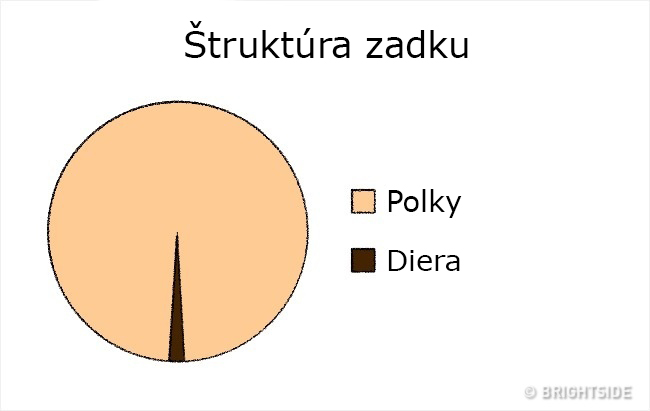 Zdroj: emefka.sk