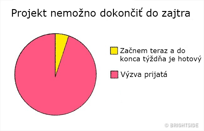 Zdroj: emefka.sk