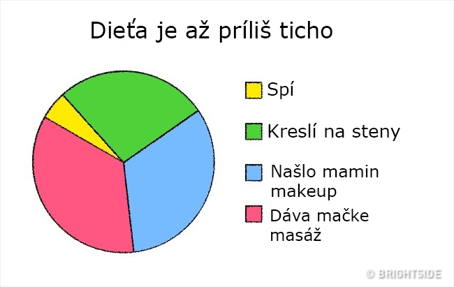 Zdroj: emefka.sk