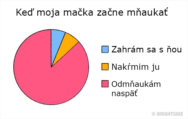 Zdroj: emefka.sk