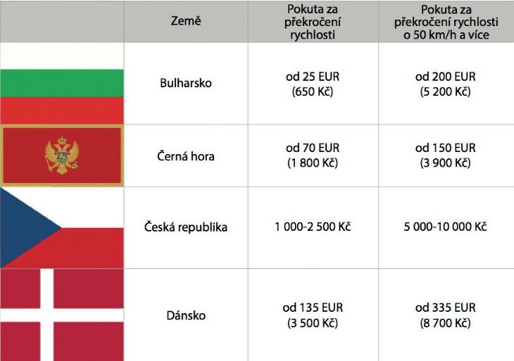 Zdroj : www.garaz.cz