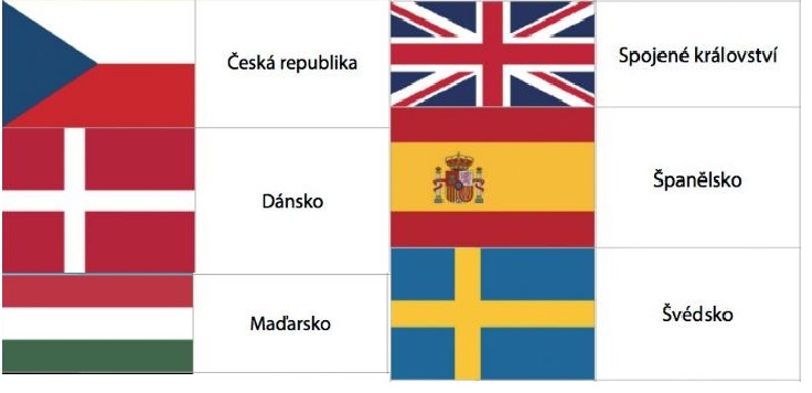 Zdroj : www.garaz.cz